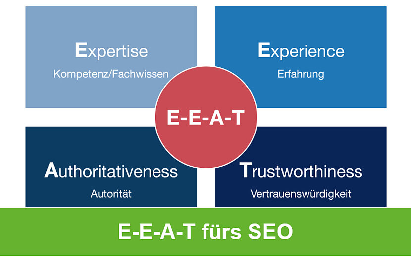 E-E-A-T fürs SEO