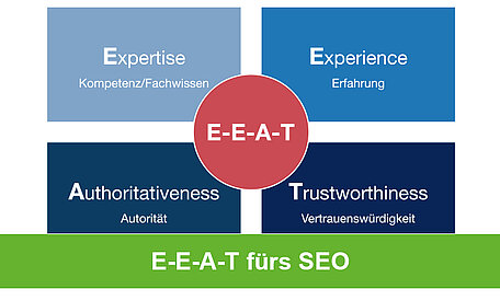 E-E-A-T fürs SEO