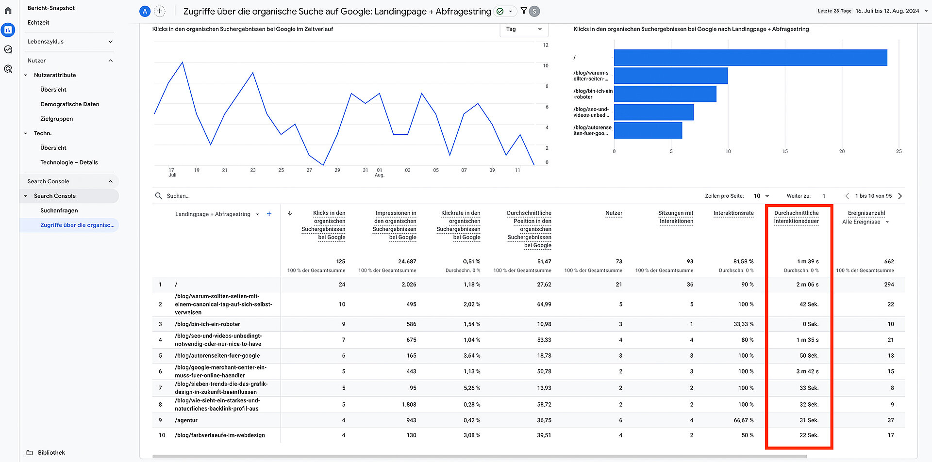 Screenshot Metrik 6: Search Console Zugriffe