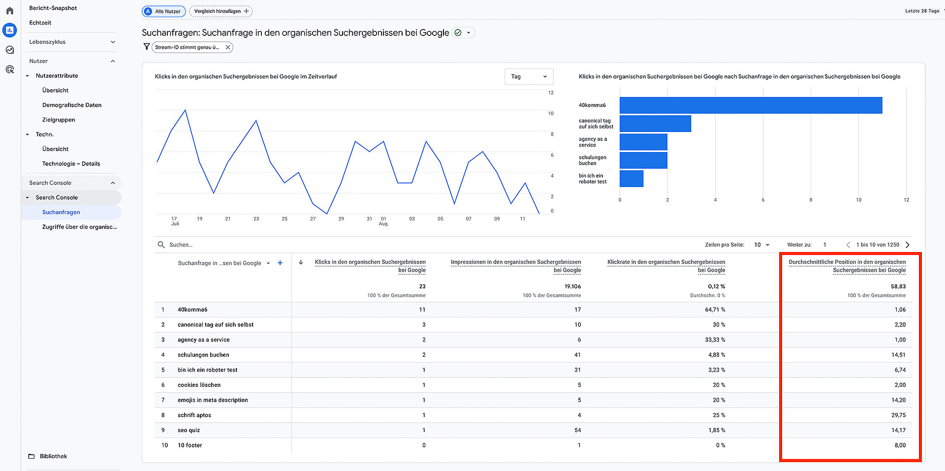 Screenshot Metrik 5: Search Console Position