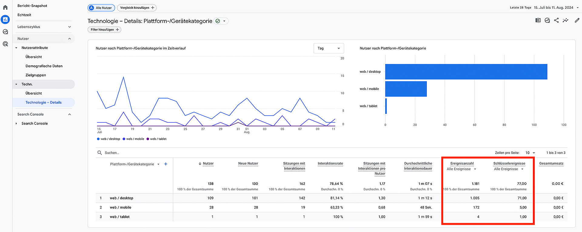 Screenshot Metrik 4: Technologie Plattform